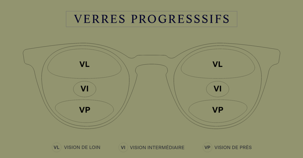 Hypermétrope et myope : comprendre la différence pour mieux choisir ses lunettes