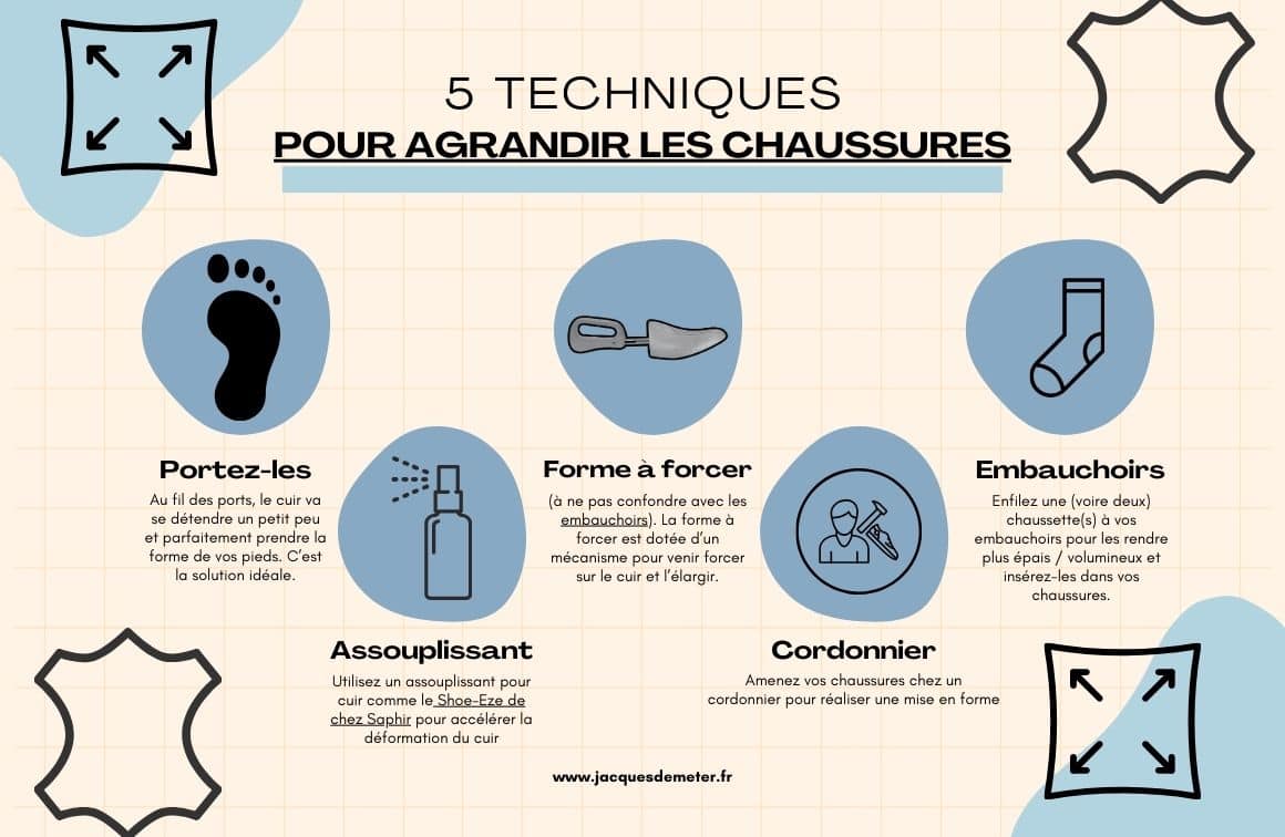 assouplir cuir chaussures