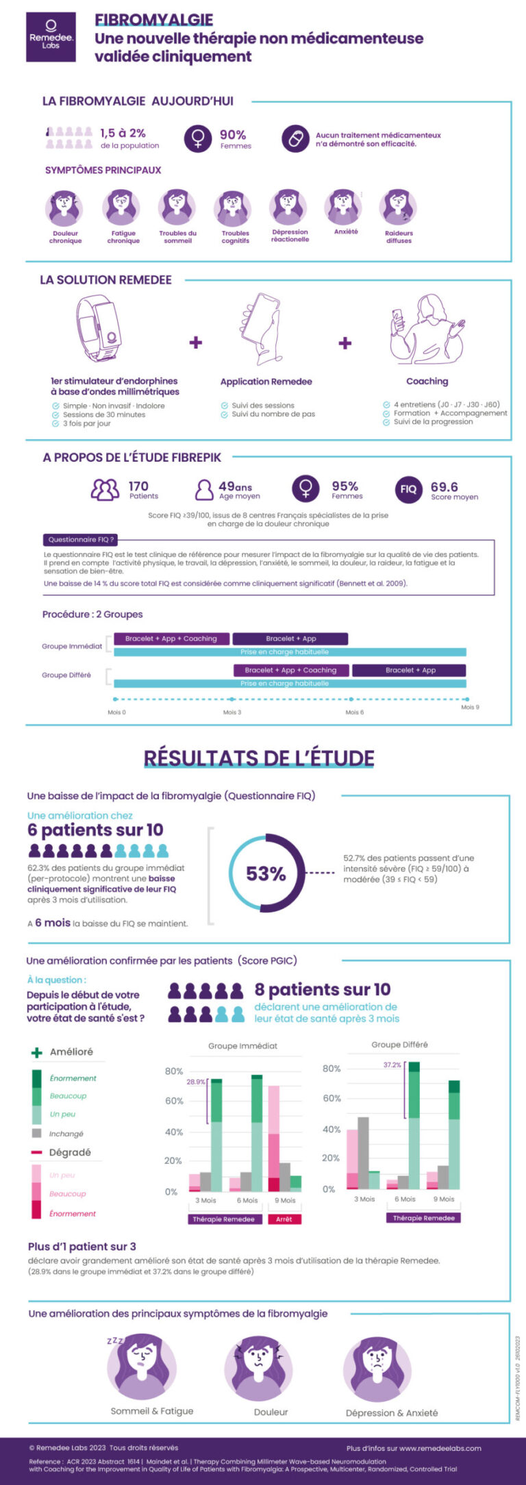 Nouveau traitement validé pour la fibromyalgie avec étude clinique à l'appui